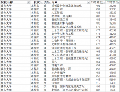 <b>国史学科是最早的省沉点学科之一</b>