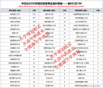 接下来是大学84人和城市大学7