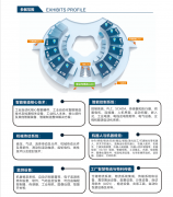 跟着工业4.0和生成式AI手艺的
