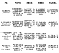 ·情感方针是什么：但愿门店呈现什么样的情