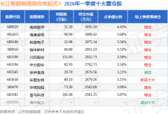 期间收益率为34.0